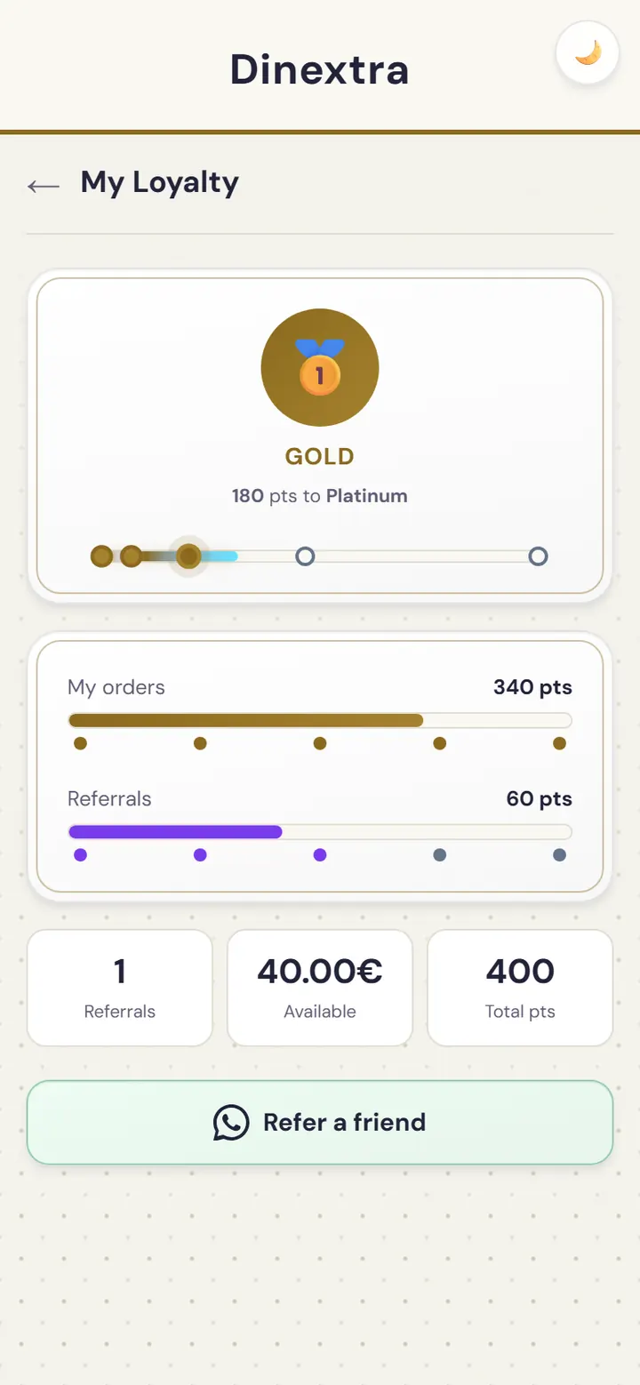 Loyalty programme screen