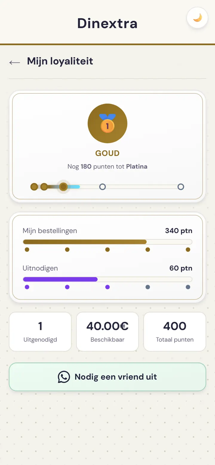 Scherm van het loyaliteitsprogramma
