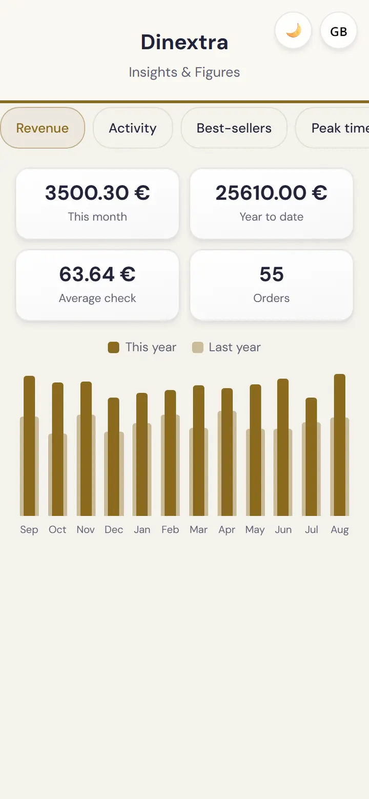 Owner’s dashboard: revenue and best-sellers